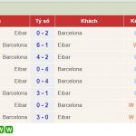 Arsenal – MU: “Pháo” nổ rền vang, “Quỷ đỏ” vững vàng (Infographic)