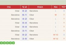 Arsenal – MU: “Pháo” nổ rền vang, “Quỷ đỏ” vững vàng (Infographic)