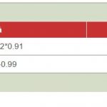 ĐUA TRANH GIÀNH VÀNG VÀO NHÀ