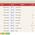 Báo chí Anh: Sợ Chelsea đụng Barca, MU rực rỡ 40 trận bất bại