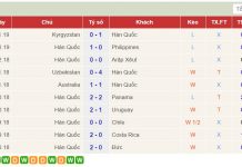 Báo chí Anh: Sợ Chelsea đụng Barca, MU rực rỡ 40 trận bất bại