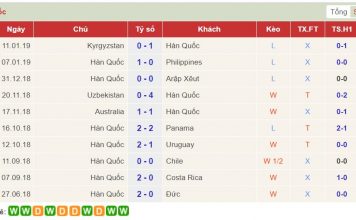 Báo chí Anh: Sợ Chelsea đụng Barca, MU rực rỡ 40 trận bất bại