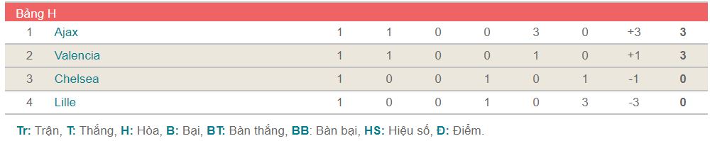 bang xep hang