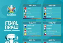 Kết quả bốc thăm VCK Euro 2020: Bồ Đào Nhà rơi bảng tử thần boc tham VCK Euro 2020