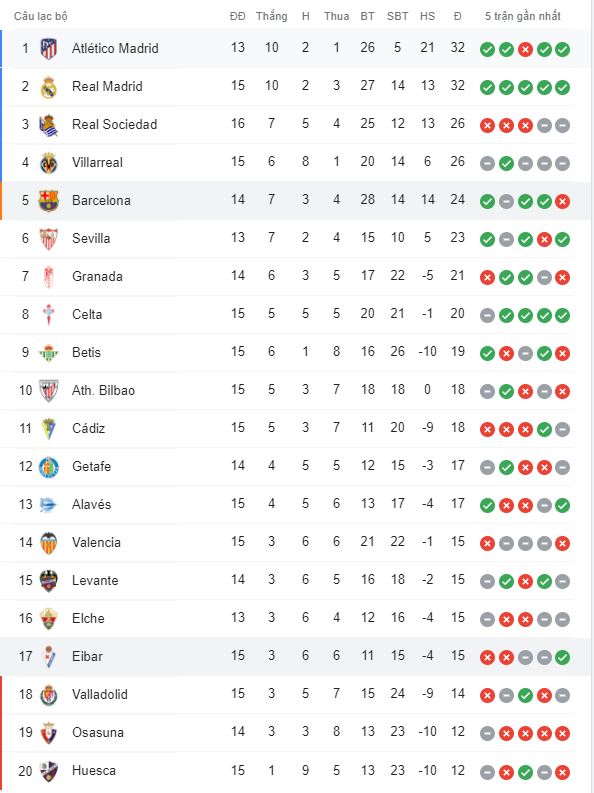 bxh la liga