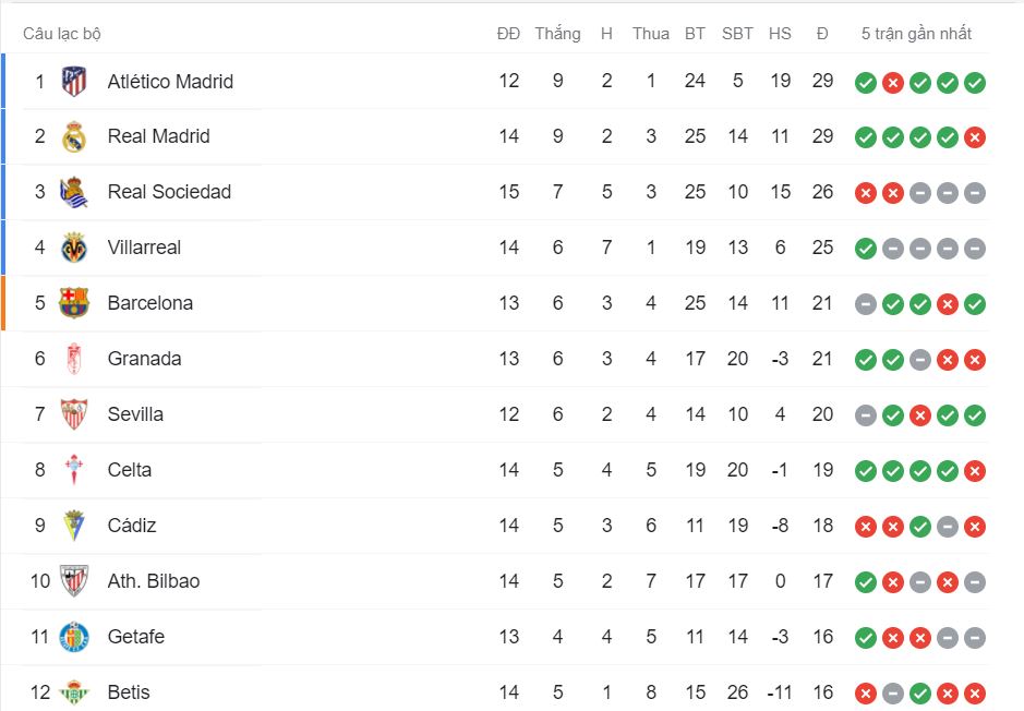 bxh laliga
