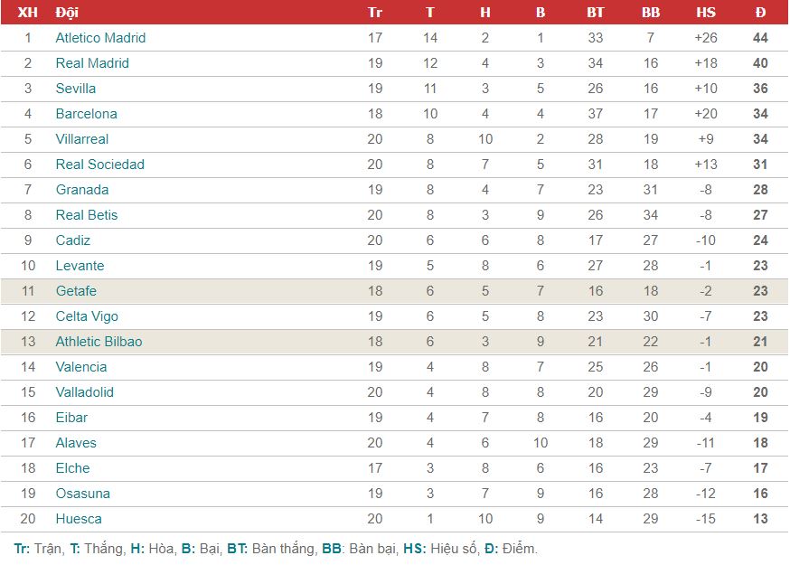 bxh la liga atletic bilbao vs getafe