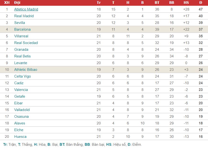 bxh la liga barcelona vs athletic bilbao