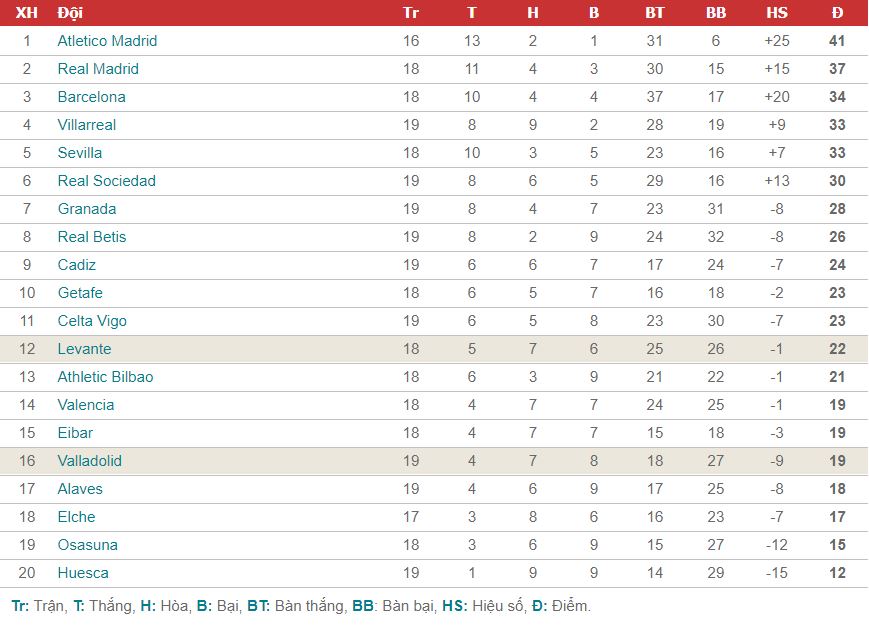 bxh la liga levante vs valladolid