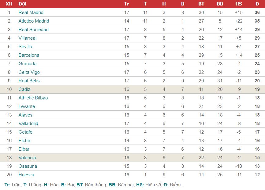 bxh la liga