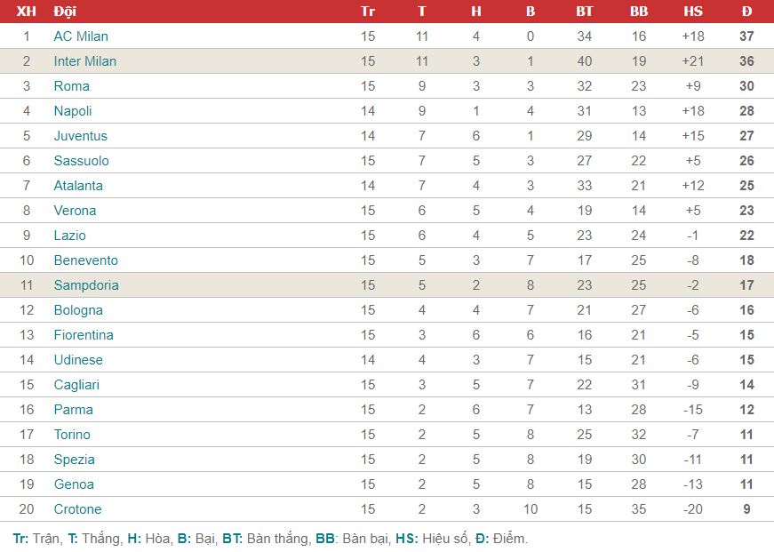 bxh serie A