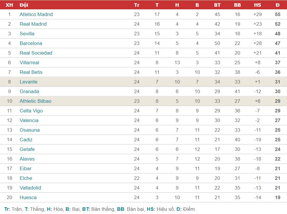bxh laliga