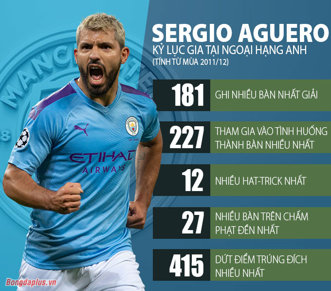 aguero ky luc gia tai ngoai hang anh