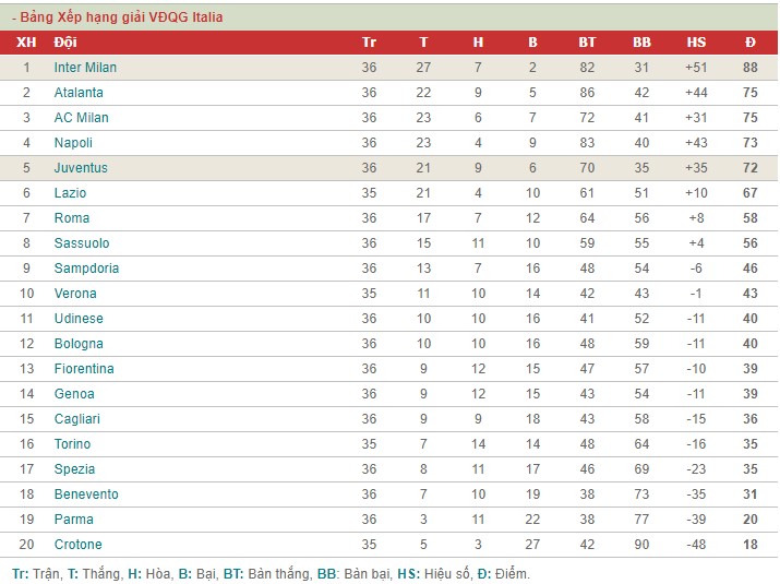Soi kèo Juventus vs Inter Milan, lúc 23h00 ngày 15/5 - Serie A 2 Screenshot 2021 05 14 011638