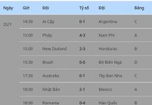 Kết quả môn bóng đá nam Olympic Tokyo 2020