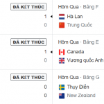 Kết quả bóng đá nữ Olympic Tokyo 2020