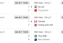 Kết quả bóng đá nữ Olympic Tokyo 2020