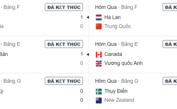 Kết quả bóng đá nữ Olympic Tokyo 2020