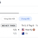 Olympic nữ Canada viết lên lịch sử Olympic Tokyo 2020.