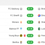 Cập nhật kết quả đầy bất ngờ các trận đấu Play-off Champions League