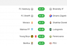 Cập nhật kết quả đầy bất ngờ các trận đấu Play-off Champions League