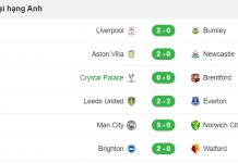 Cập nhật kết quả đầy hấp dẫn lượt trận thứ hai Premier League