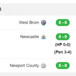 Kết quả bóng đá cúp liên đoàn Anh mới nhất và hấp dẫn