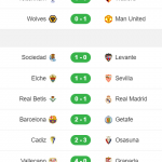 Cập nhật kết quả các trận đấu ở giải Premier League, Laliga & League 1