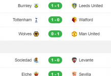 Cập nhật kết quả các trận đấu ở giải Premier League, Laliga & League 1