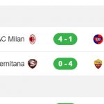 AC Milan cùng Roma giành trọn ba điểm ở vòng hai Serie A
