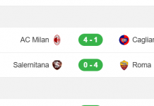 AC Milan cùng Roma giành trọn ba điểm ở vòng hai Serie A
