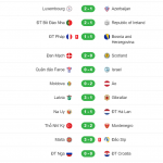 Kết quả hấp dẫn và bất ngờ vòng loại World Cup 2023 Khu vực Châu Âu