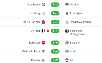 Kết quả hấp dẫn và bất ngờ vòng loại World Cup 2023 Khu vực Châu Âu