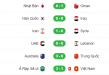 Kết quả lượt trận đầu tiên vòng loại World Cup 2023 khu vực châu Á