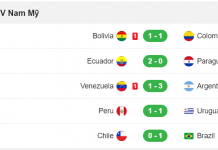 Cập nhật kết bóng đá vòng loại World Cup 2023 ở các khu vực