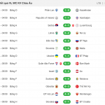Cập nhật diễn biến vòng loại World Cup 2023 khu vực châu Âu