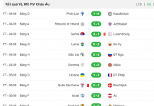 Cập nhật diễn biến vòng loại World Cup 2023 khu vực châu Âu