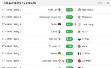 Cập nhật diễn biến vòng loại World Cup 2023 khu vực châu Âu