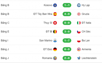 Kết quả mới nhất vòng loại World Cup 2023 khu vực Châu Âu