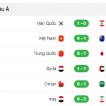 Diễn biến lượt trận thứ hai vòng loại World Cup 2023 KV châu Á
