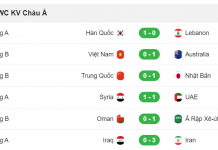 Diễn biến lượt trận thứ hai vòng loại World Cup 2023 KV châu Á