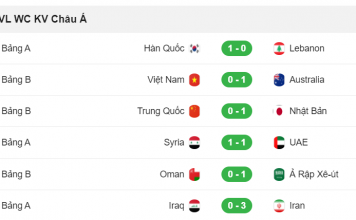 Diễn biến lượt trận thứ hai vòng loại World Cup 2023 KV châu Á