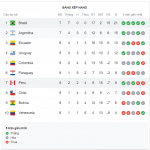 Vòng loại World Cup 2023 KV châu Âu kịch tính và hấp dẫn