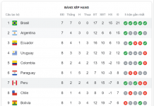 Vòng loại World Cup 2023 KV châu Âu kịch tính và hấp dẫn