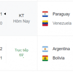 Chủ nhà giành 3 điểm ở vòng loại World Cup 2023 KV Nam Mỹ