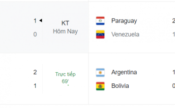 Chủ nhà giành 3 điểm ở vòng loại World Cup 2023 KV Nam Mỹ