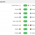 Ronaldo trở lại trong ngày Old Traford mở tiệc ăn mừng