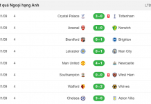 Ronaldo trở lại trong ngày Old Traford mở tiệc ăn mừng