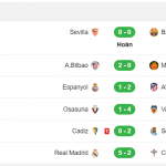 Cập nhật kết quả các giải đấu Laliga, Premier League và Serie A