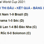 Cập nhật kết quả lượt trận khai màn World Cup Futsal 2021